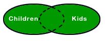 Diagrama de 2 óvalos de color verde
